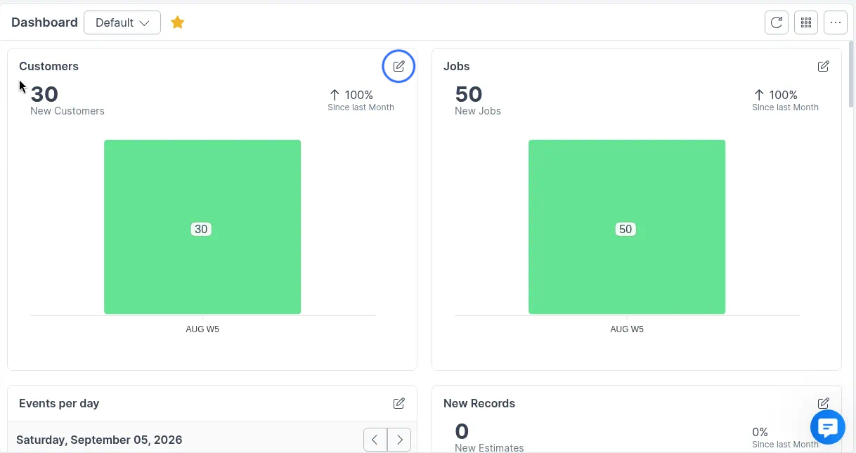 Dashboard overview with Customers and Jobs widgets