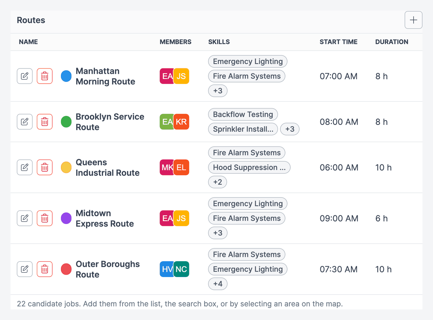 The Routes list for a day, showing five routes with their members, skills, start times and durations, and the + button for adding another route.