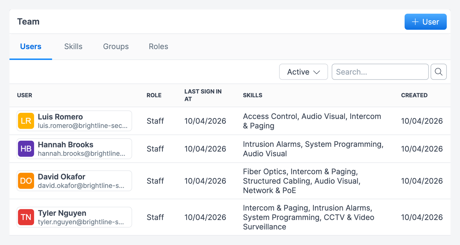 The Team page on the Users tab, with the Skills, Groups and Roles tabs, the Active filter, search, and the list of users