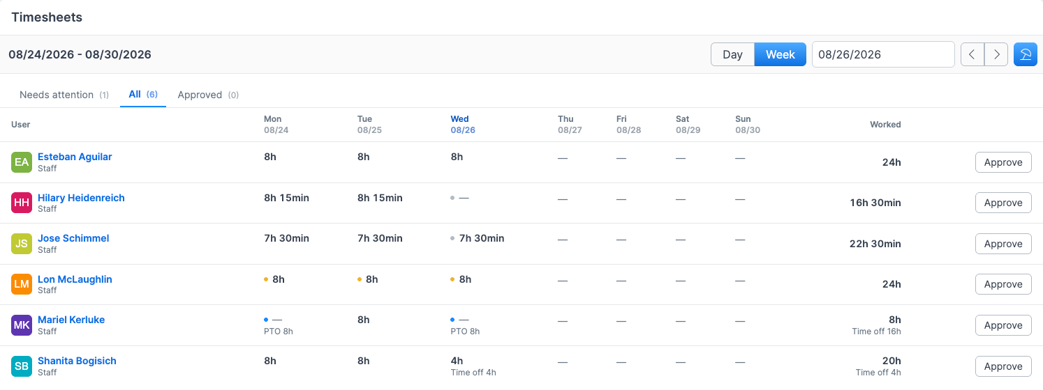The Timesheets week grid