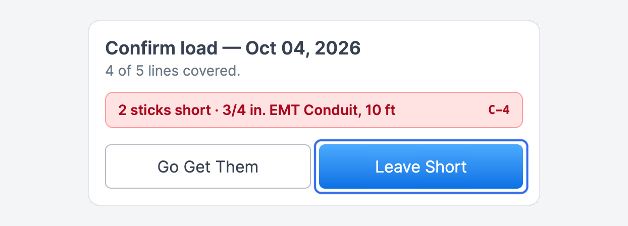 The Confirm load dialog showing 4 of 5 lines covered, one short line with its bin C-4, and the Leave Short button highlighted